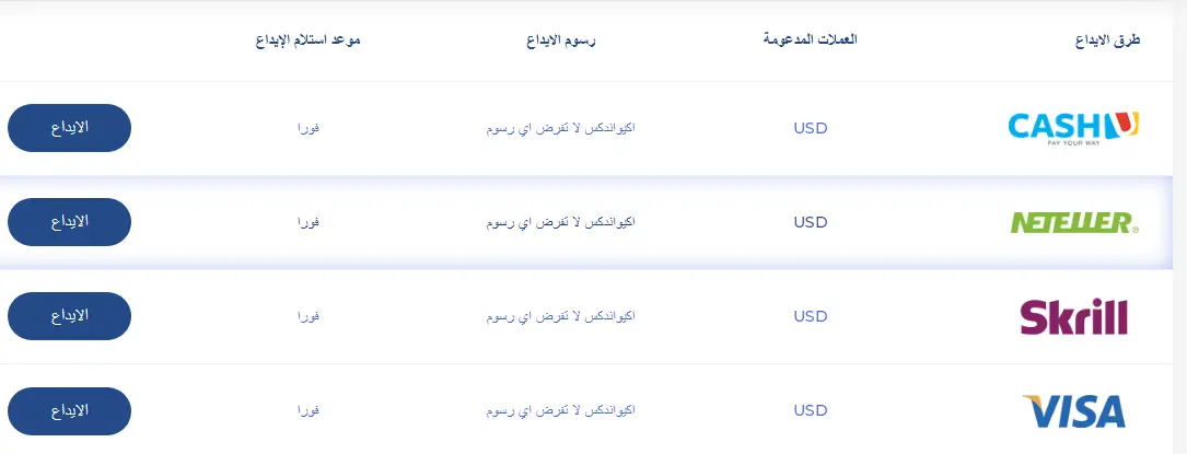 طرق سحب وايداع شركة أكيواندكس Accuindex