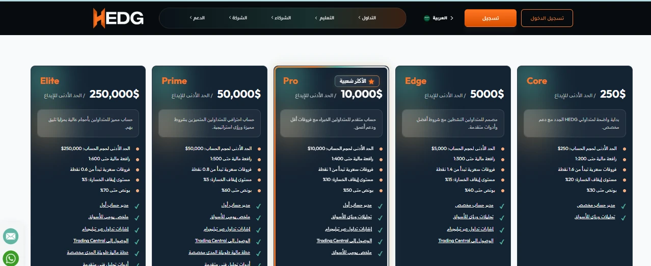 أنواع حسابات شركة HEDG