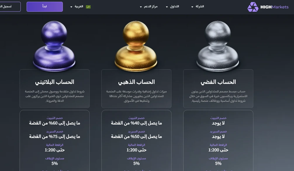 أنواع الحسابات المالية لدى شركة HIGHMARKETS