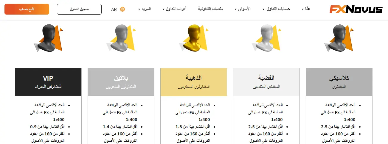 حسابات شركة اف اكس نوفز FXNovus