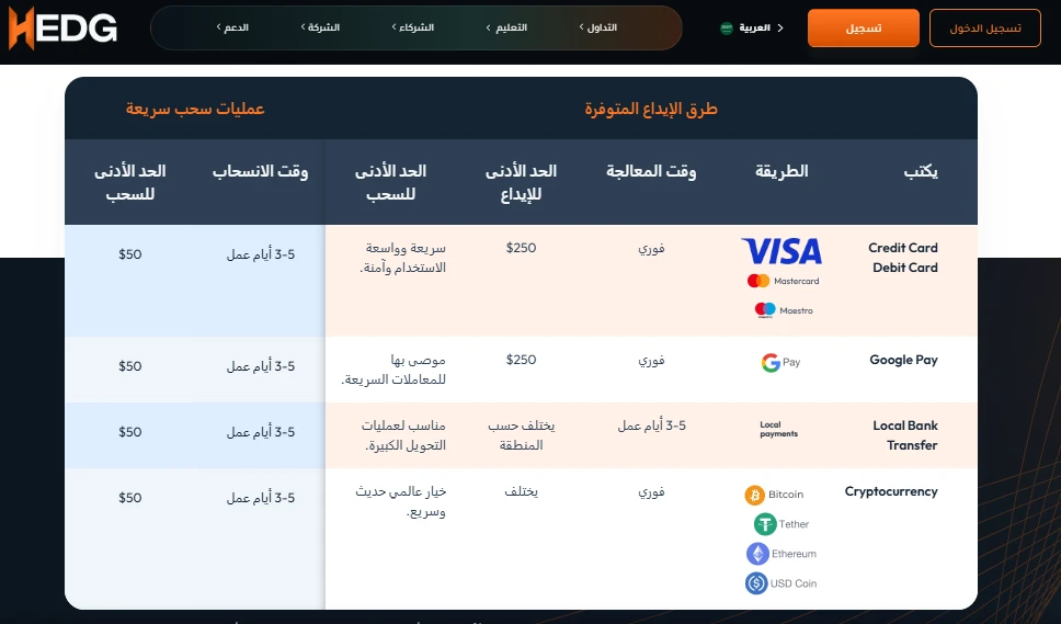 طرق السحب والإيداع لدى شركة HEDG