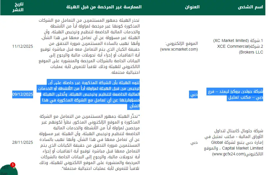 تحذير رقابي صريح من هيئة الأوراق المالية والسلع الإماراتية SCA