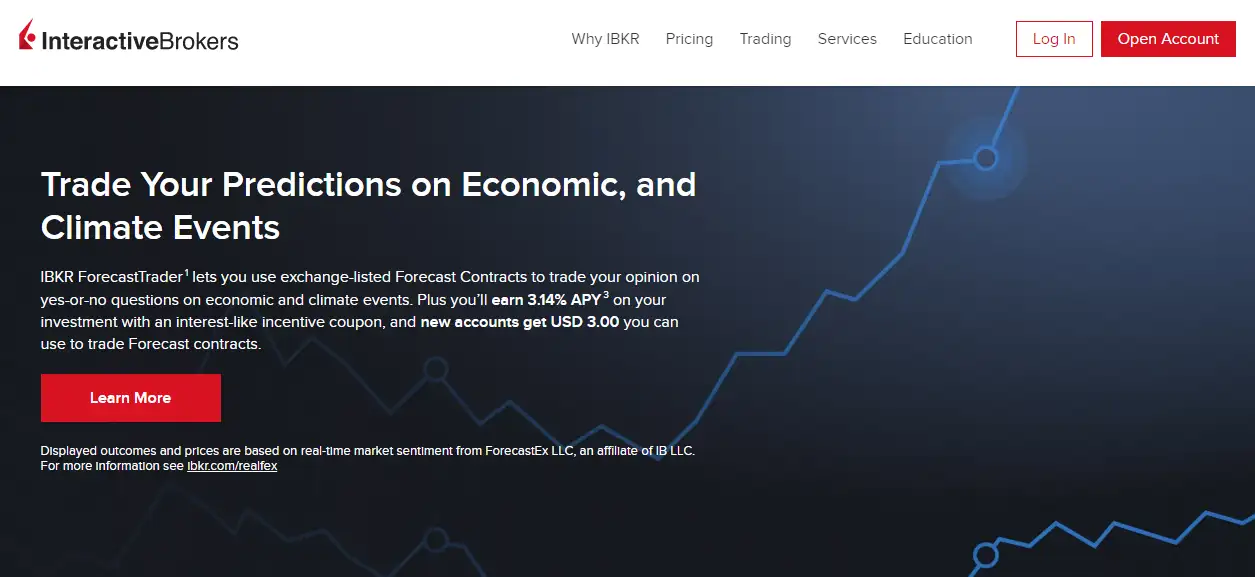 شركة إنتراكتيف بروكرز الحقيقية