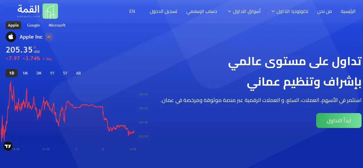 شركة Alqemaa للاستثمار