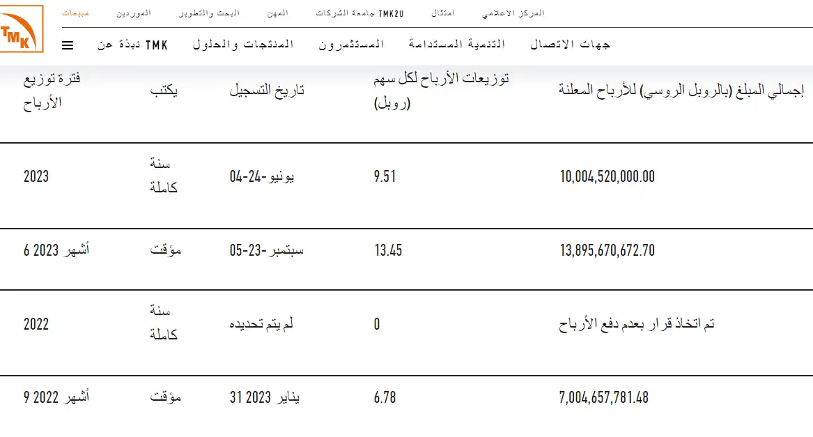 نشر أرقام الأرباح المبالغ فيها