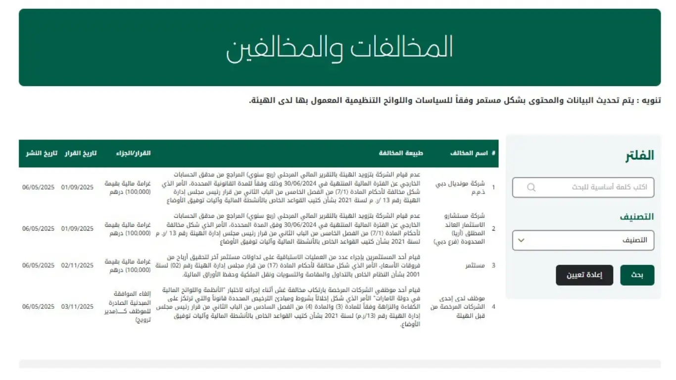 مخالفة شركة أريا