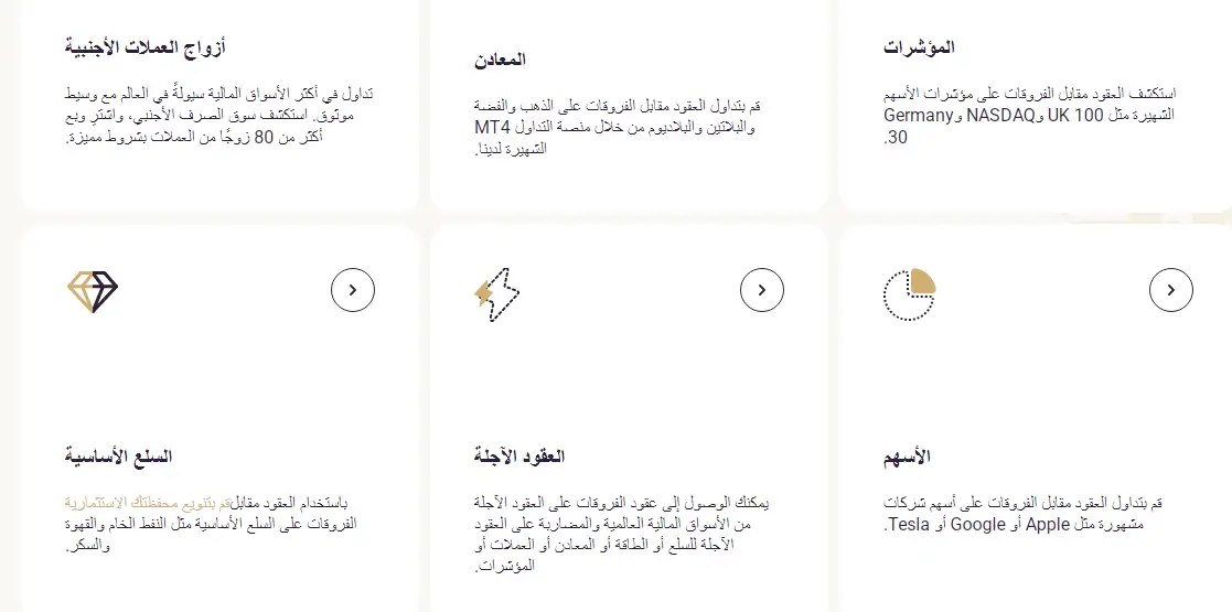 الأصول المالية المتاحة لدى Xlence