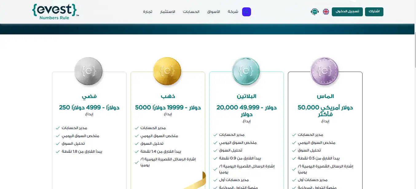 حسابات شركة إيفست Evest المالية