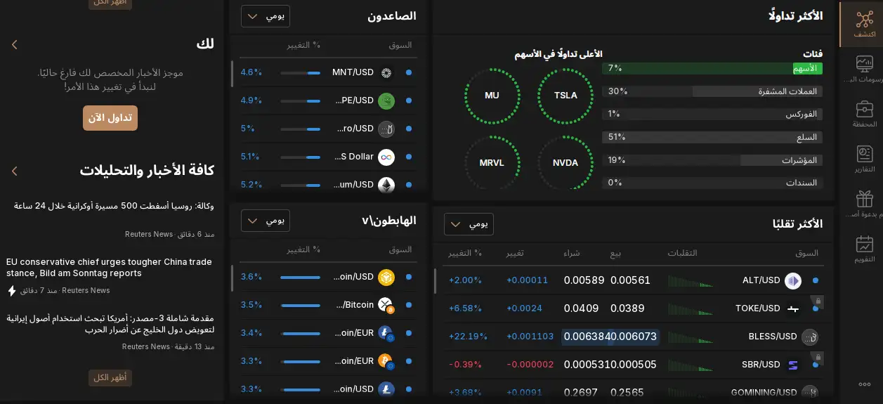 المنتجات المالية المتاحة في كابيتال كوم