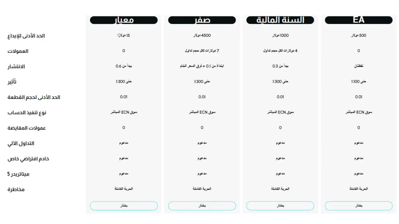 أنواع حسابات التداول في شركة MaxifyFX