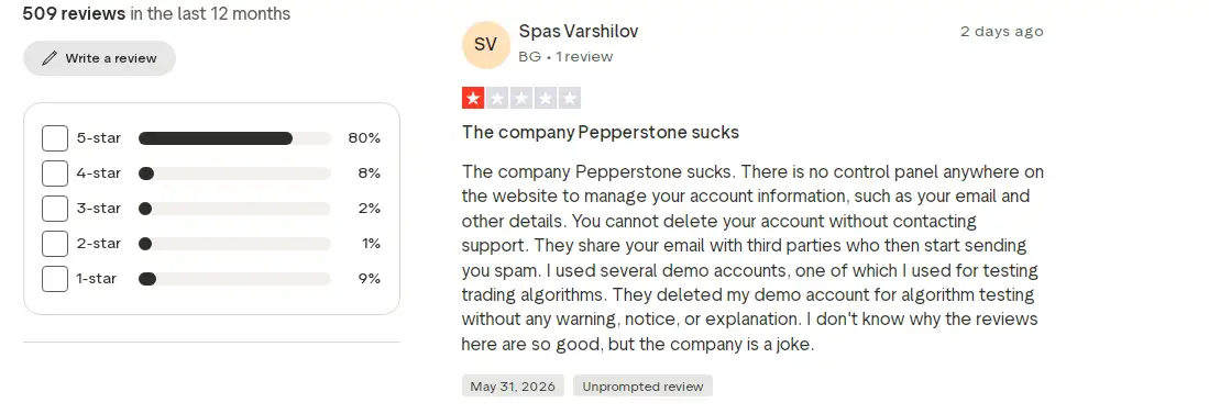 آراء العملاء حول شركة Pepperstone